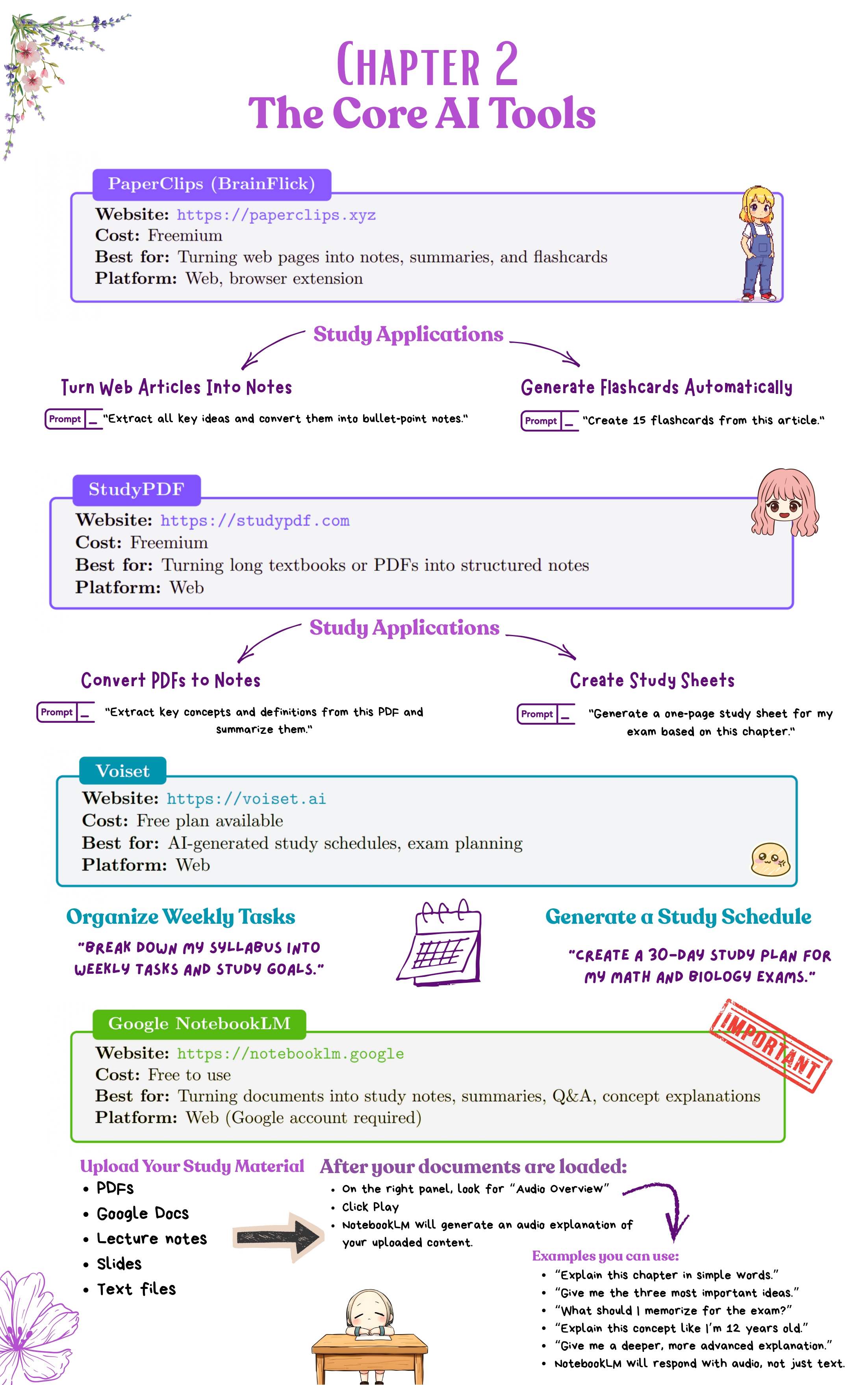 Chapitre 2 — Les outils IA essentiels